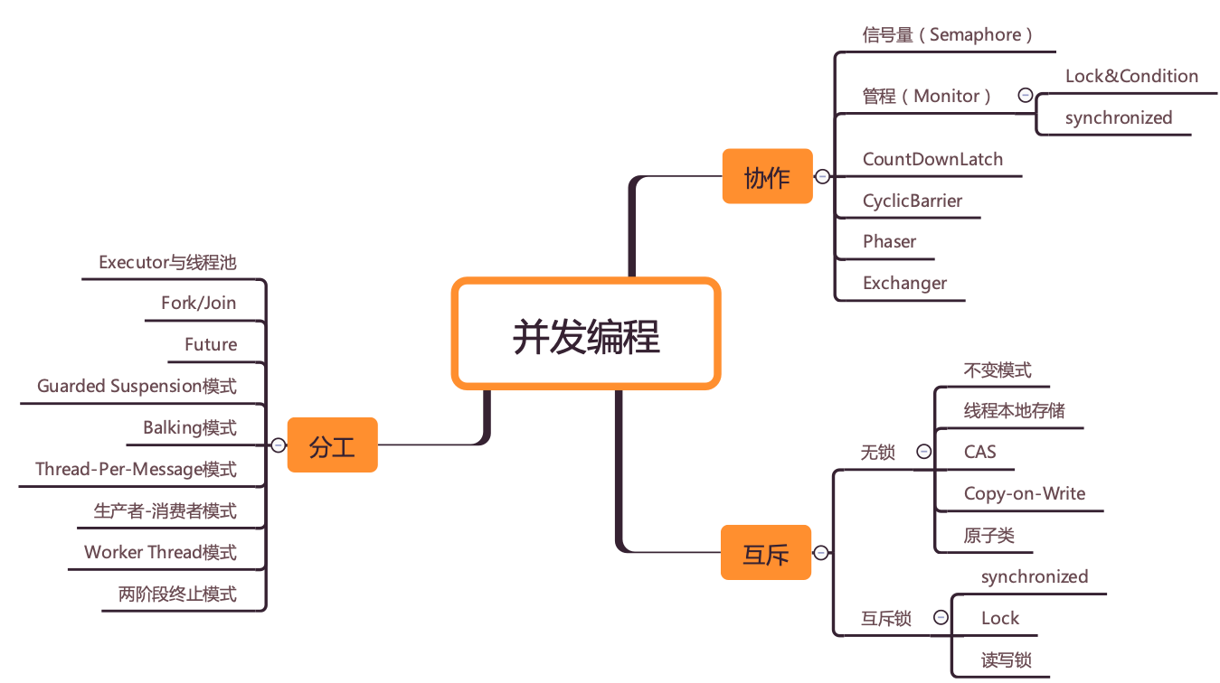 并发编程