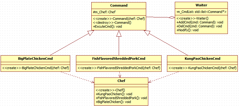 命令模式（c++实现）