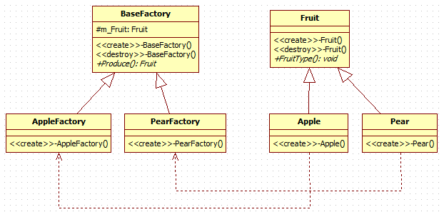 工厂方法类图