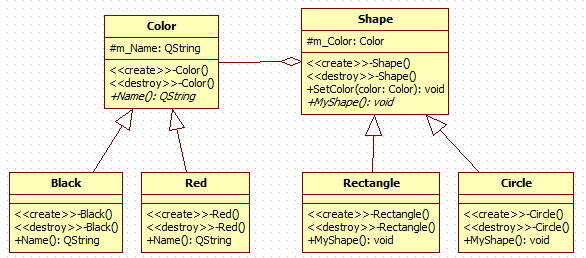 桥接模式（c++实现）