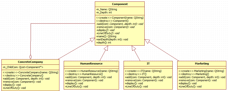 组合模式（c++实现）