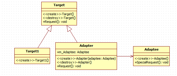 适配器模式